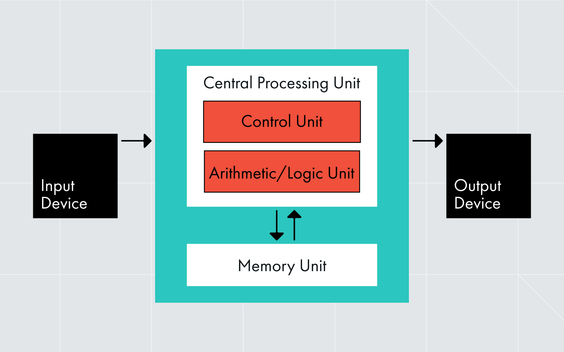 Chatbot Memory with Web Search - Reasoning-Powered AI Assistant